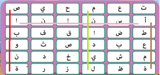 كلمات الصور في الجدول